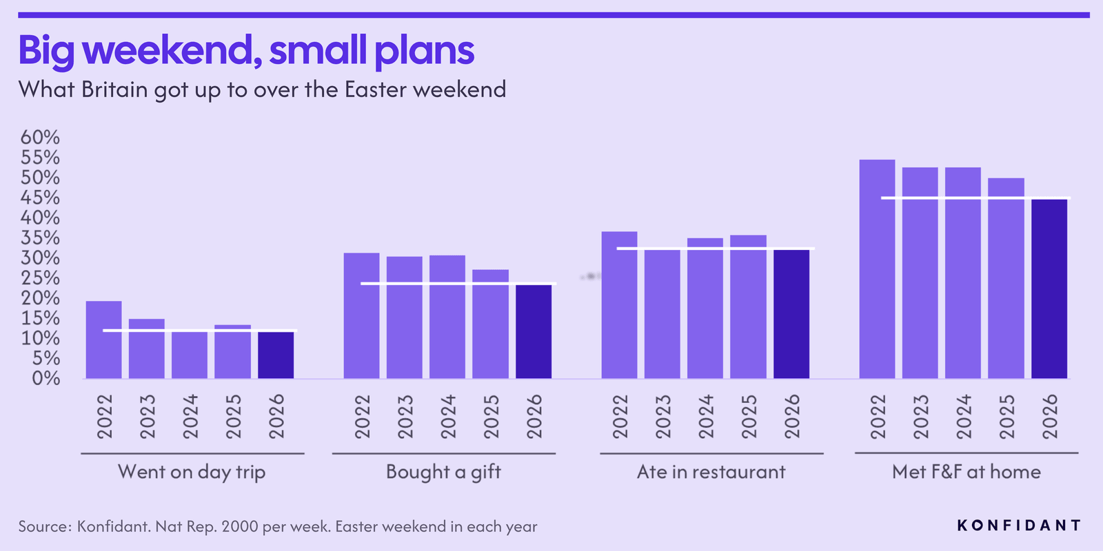 What Britain got up to over the Easter Weekend