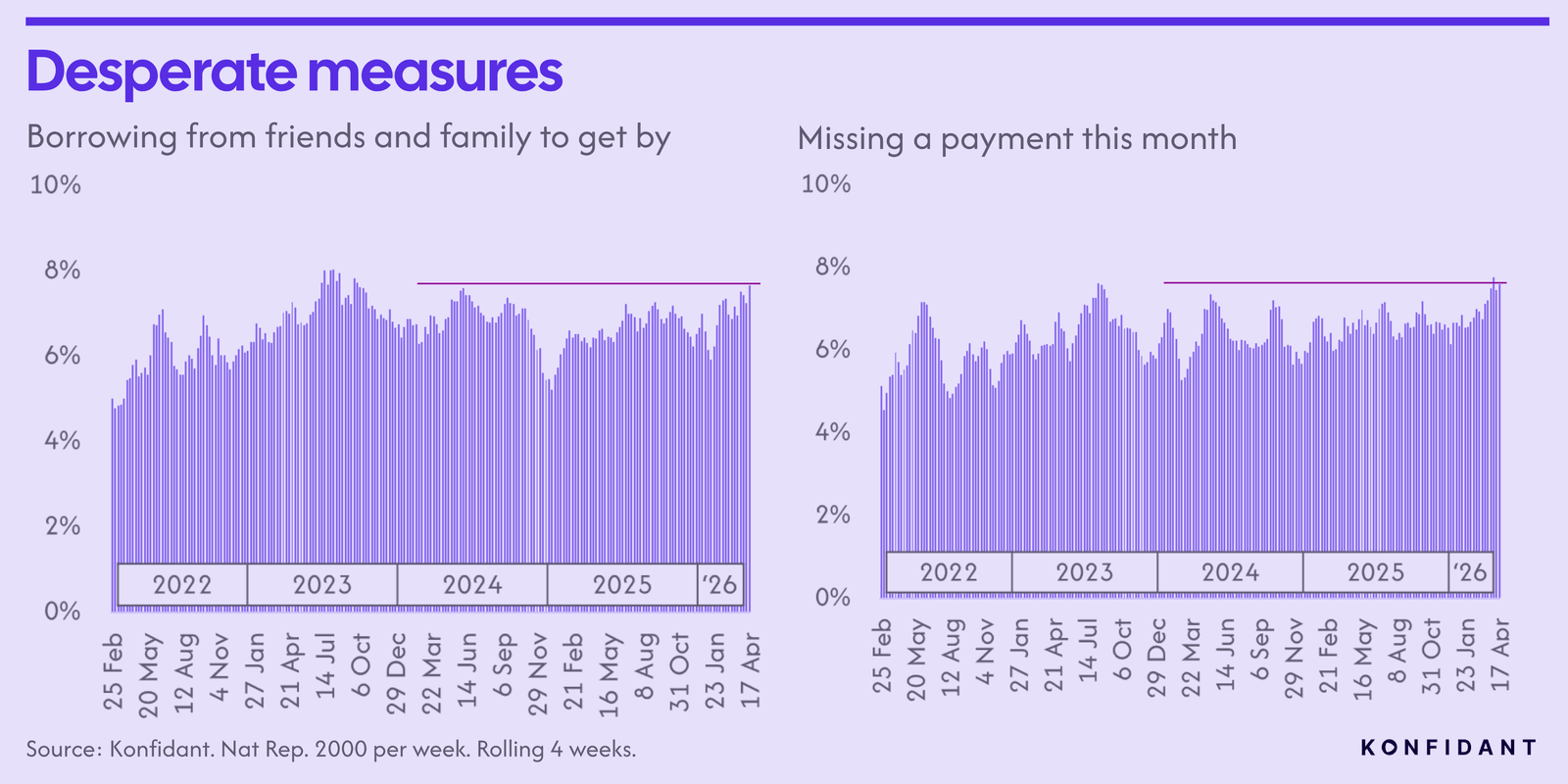 Borrowing from friends and family, missing a payment this month