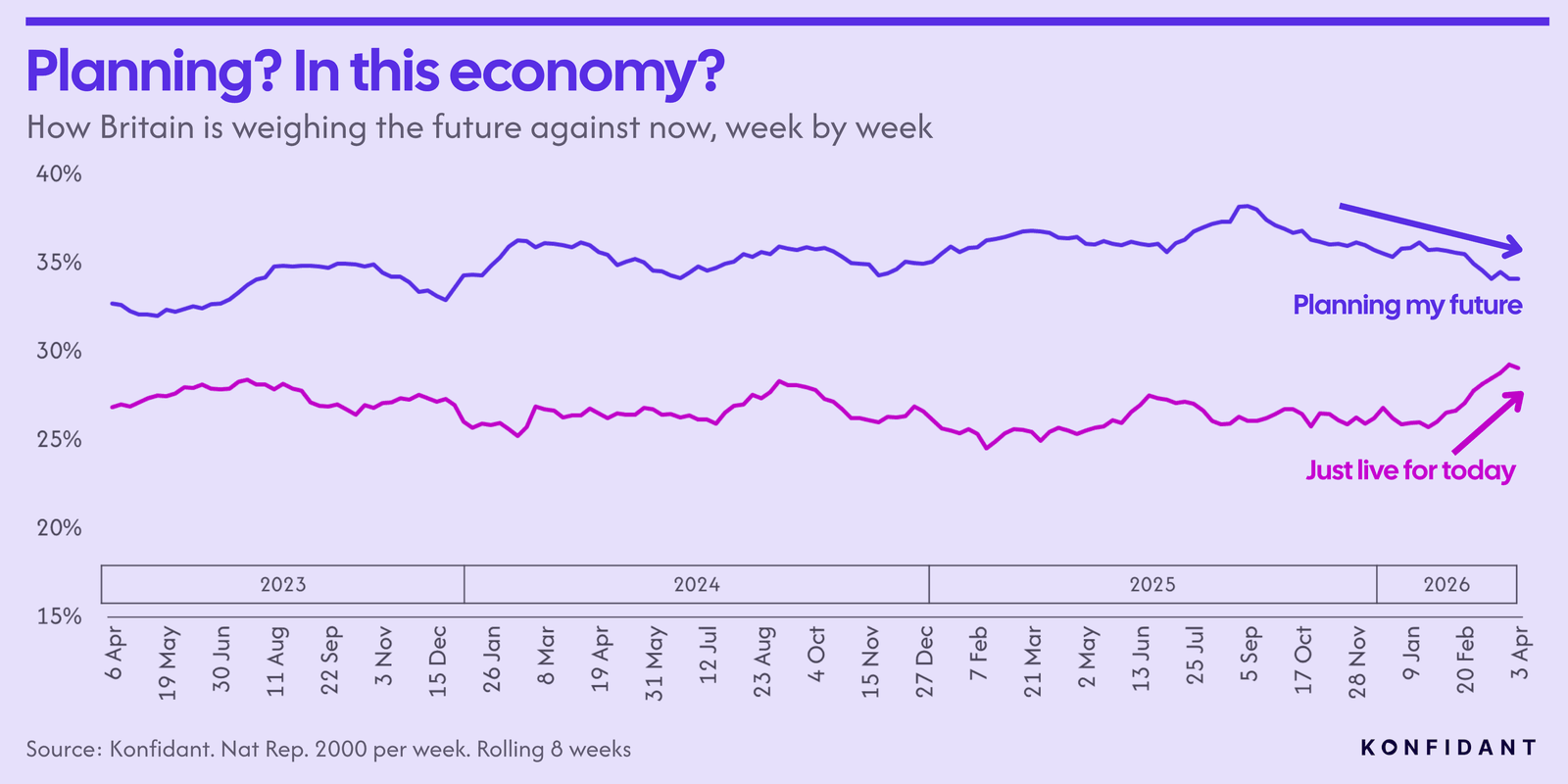 How Britain is weighing the future against now, week by week