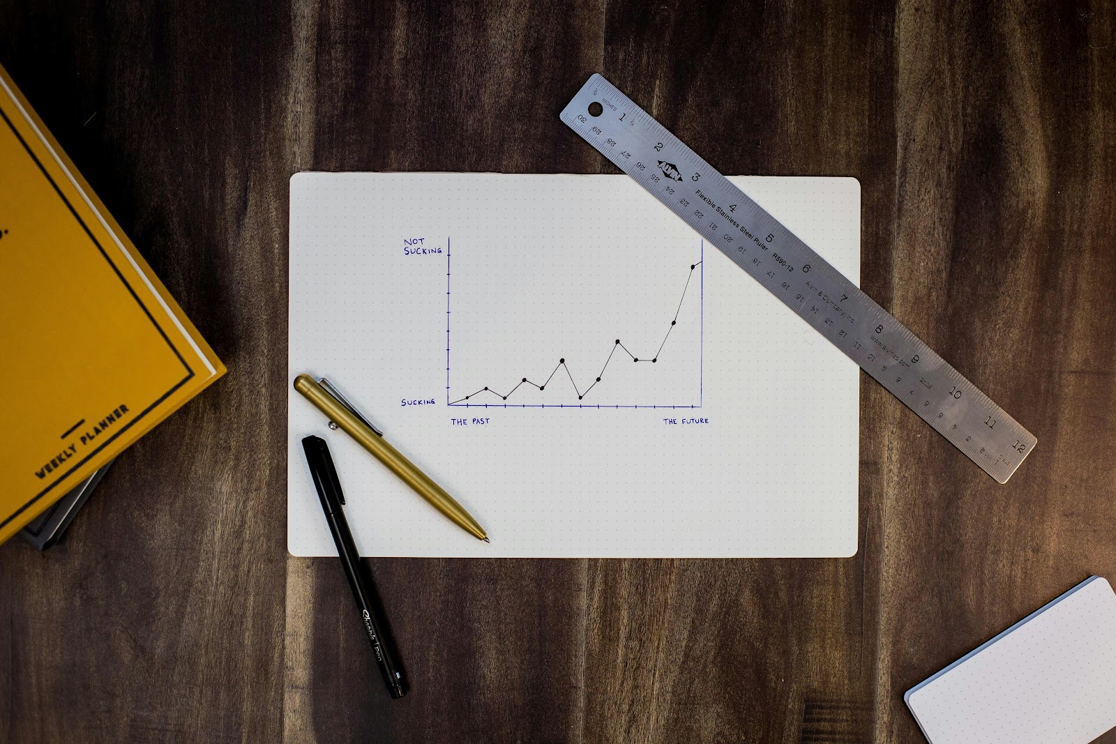 A notebook displaying a hand-drawn trend graph alongside pens and measuring tools on a desk, symbolizing the process of analyzing consumer behaviour through data, patterns, and performance trends.